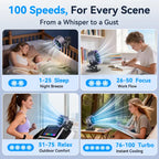 4000mAh Rechargeable Portable Clip on Fan - Image 4