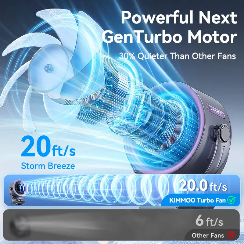 4000mAh Rechargeable Portable Clip on Fan - Image 3