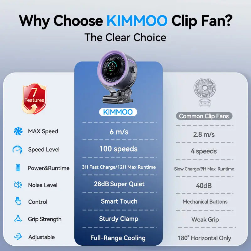 4000mAh Rechargeable Portable Clip on Fan - Image 10